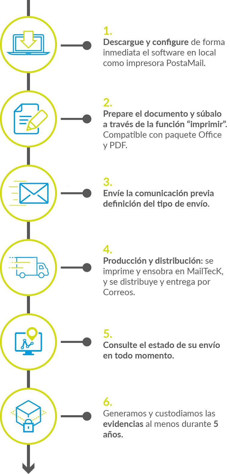 Cómo funciona PostaMail - Comunicaciones Administrativas