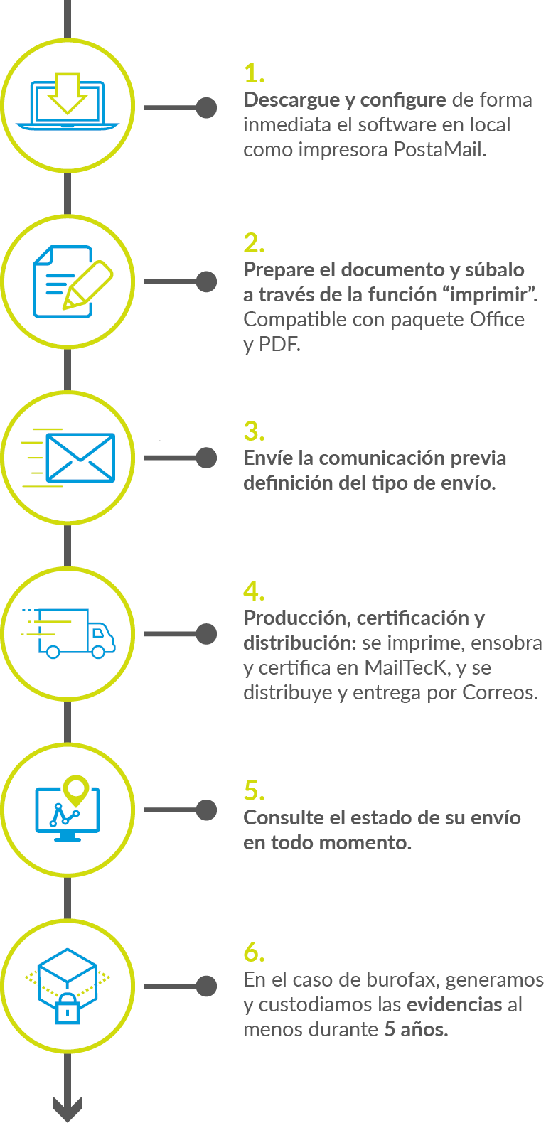 Cómo funciona PostaMail - Comunicaciones Administrativas